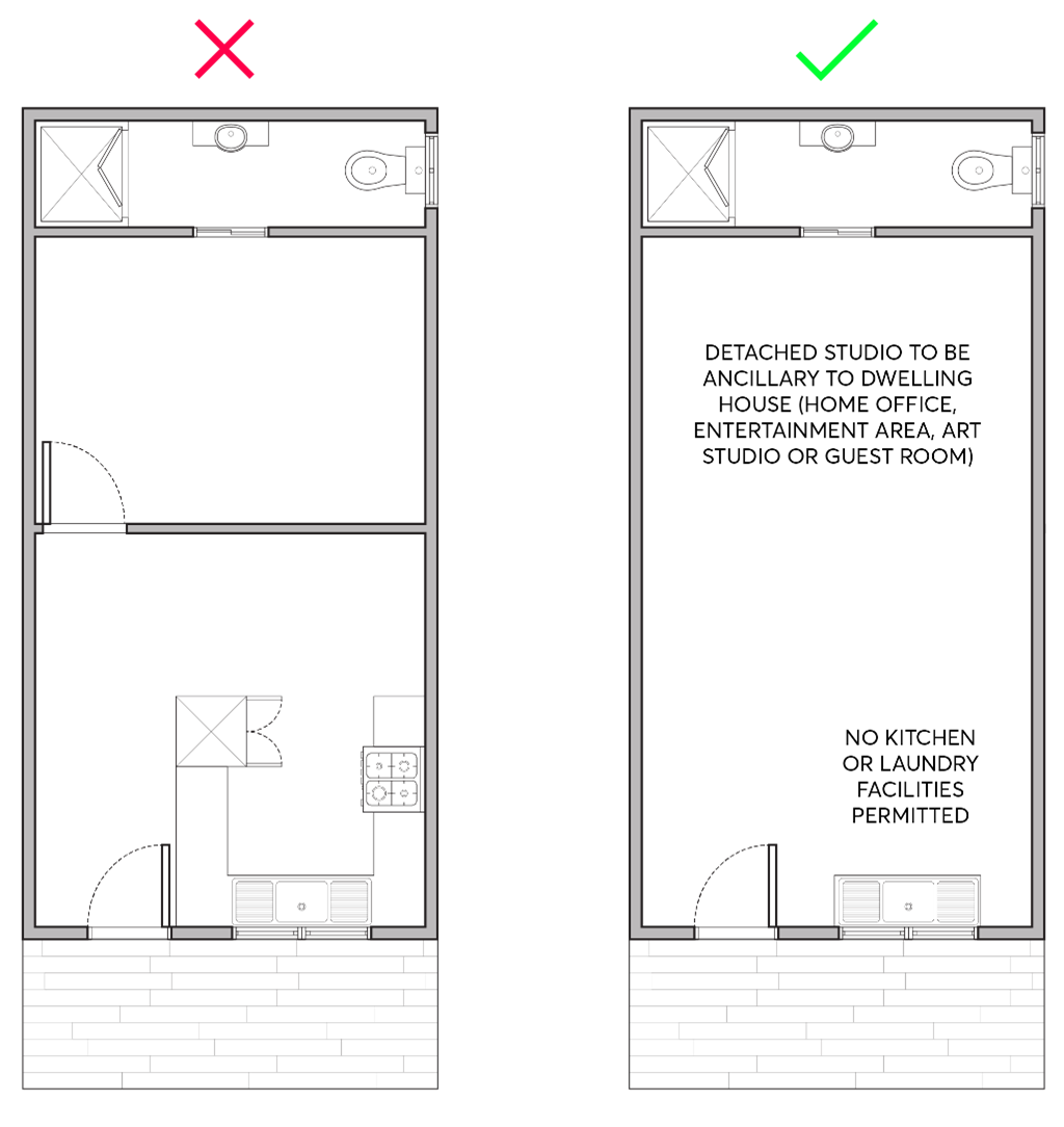 Example of a Floor Plan that demonstrates what would not be considered acceptable and what would be considered acceptable for a detached studio