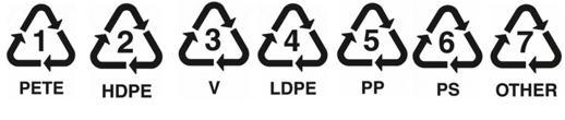 Image of the different recycling labels